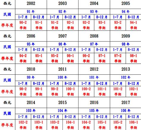 81年次屬猴|十二生肖年份對照表 (西元、民國)